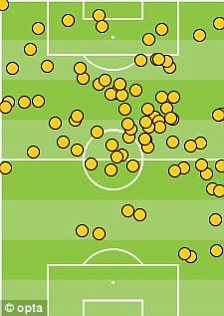 Dimitar Berbatov Opta Map