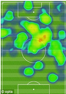 Dimitar Berbatov Opta Map